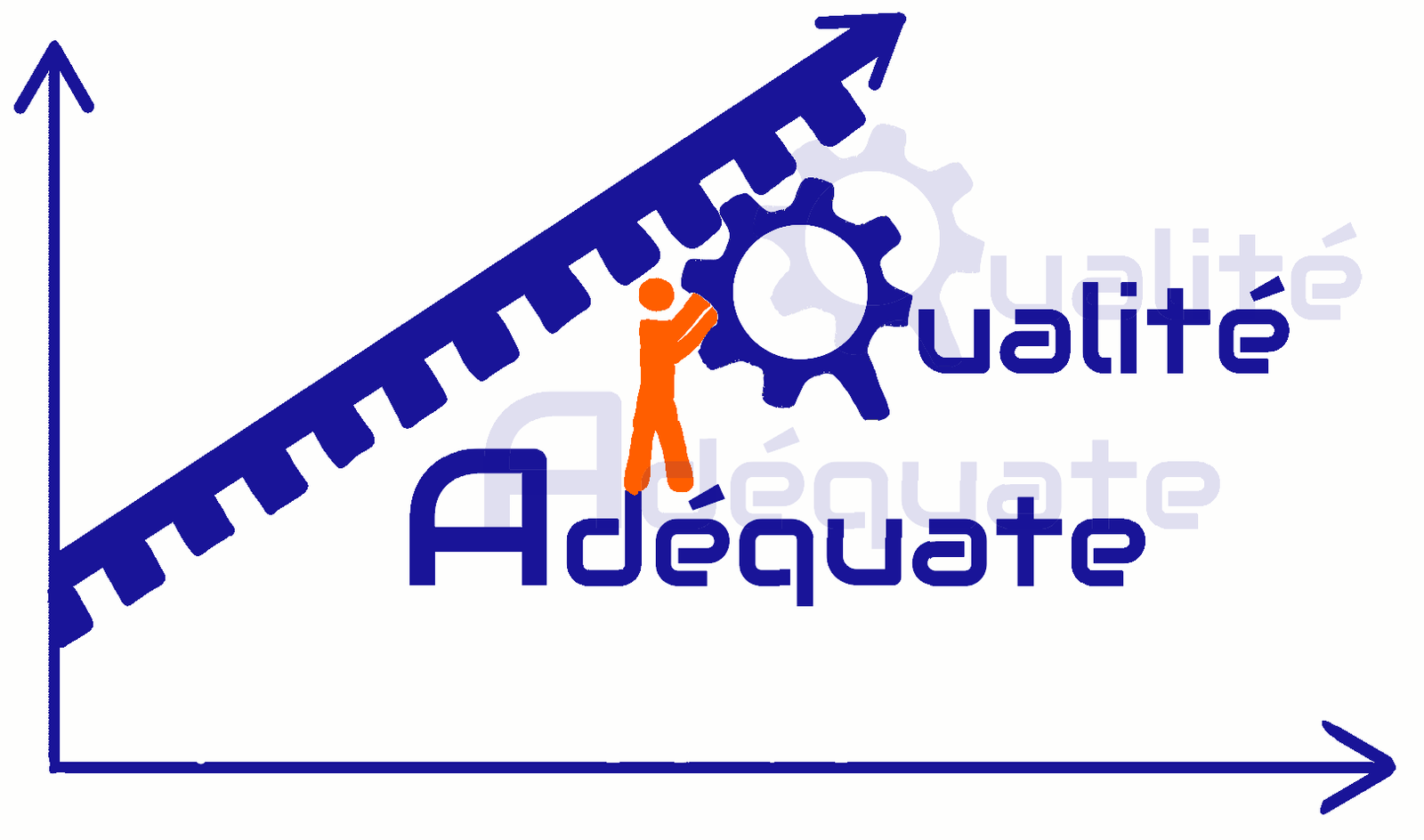 QUALITE ADEQUATE